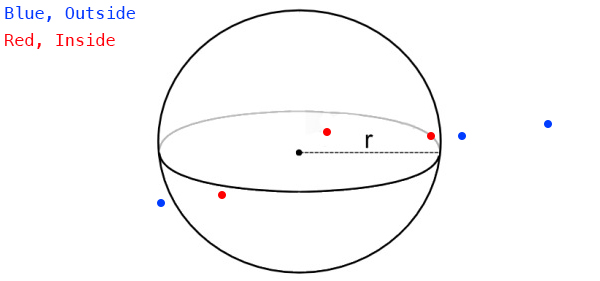 Point In Sphere