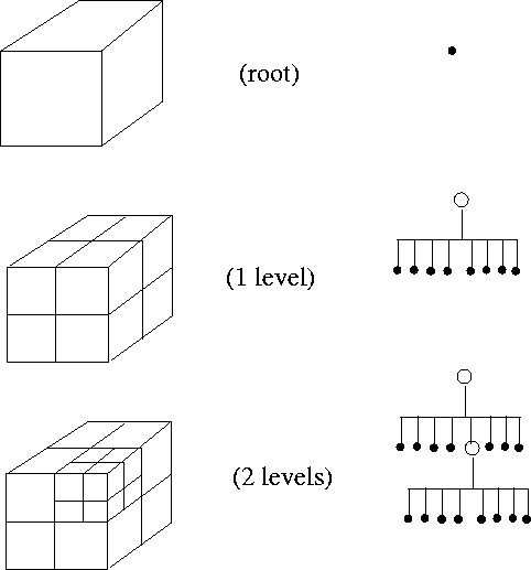 OCTREE1